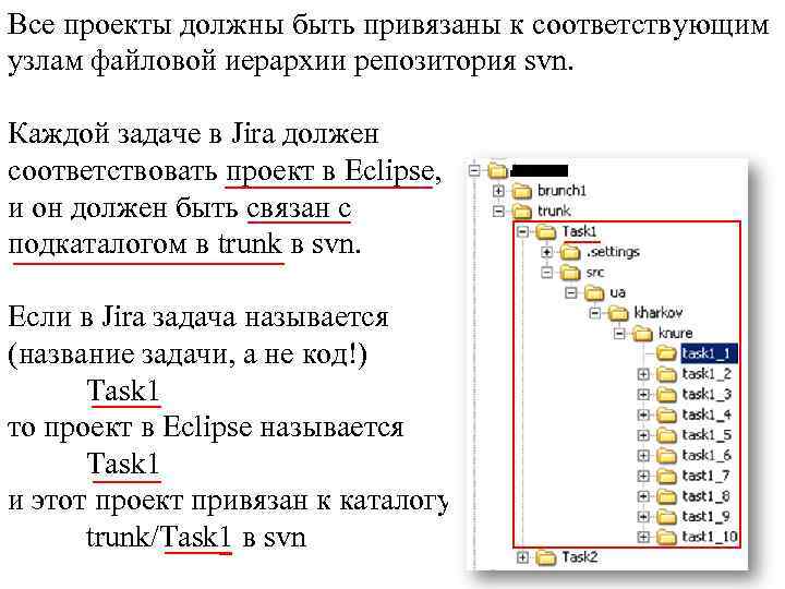 Все проекты должны быть привязаны к соответствующим узлам файловой иерархии репозитория svn. Каждой задаче