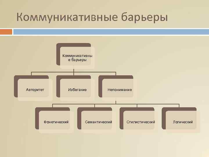 Стилистический коммуникативный барьер