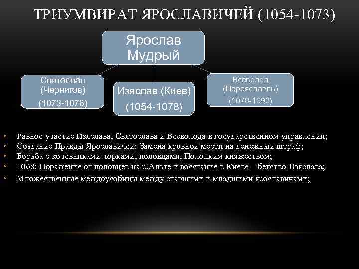 Триумвират ярославичей