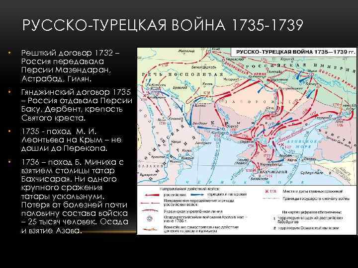 Русско турецкая война при анне иоанновне карта