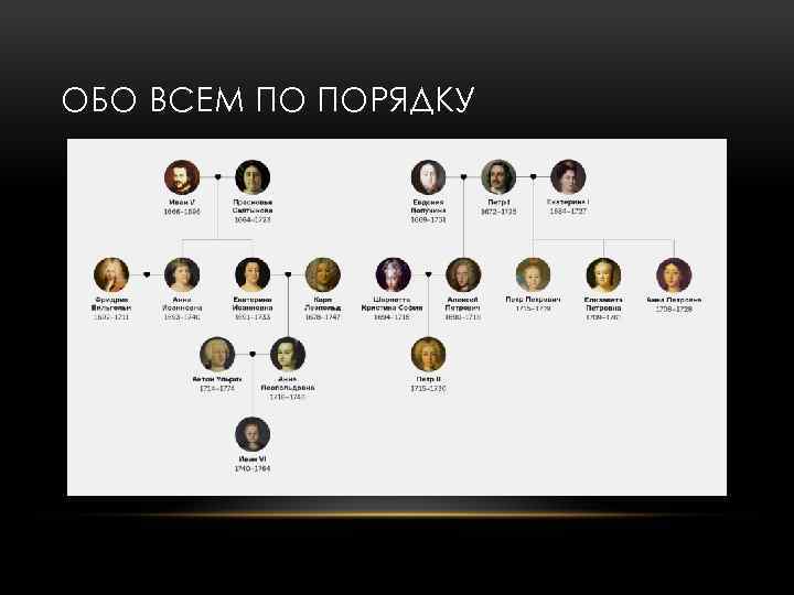 ОБО ВСЕМ ПО ПОРЯДКУ 