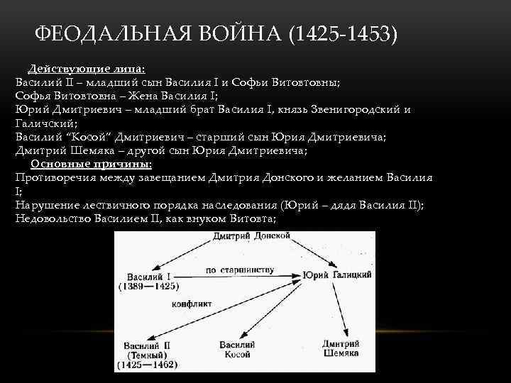 Карта феодальной войны