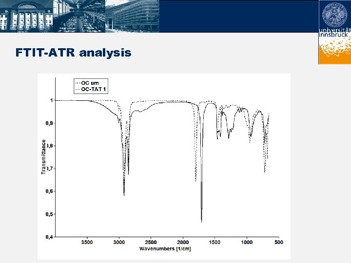FTIT-ATR analysis 