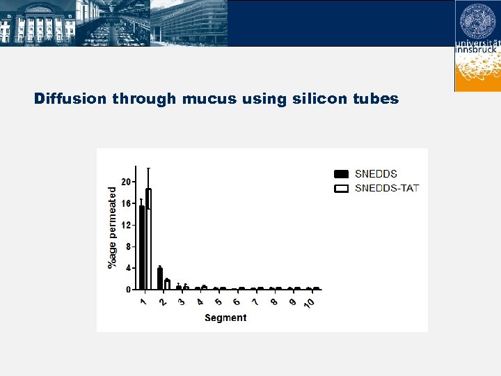 Diffusion through mucus using silicon tubes 