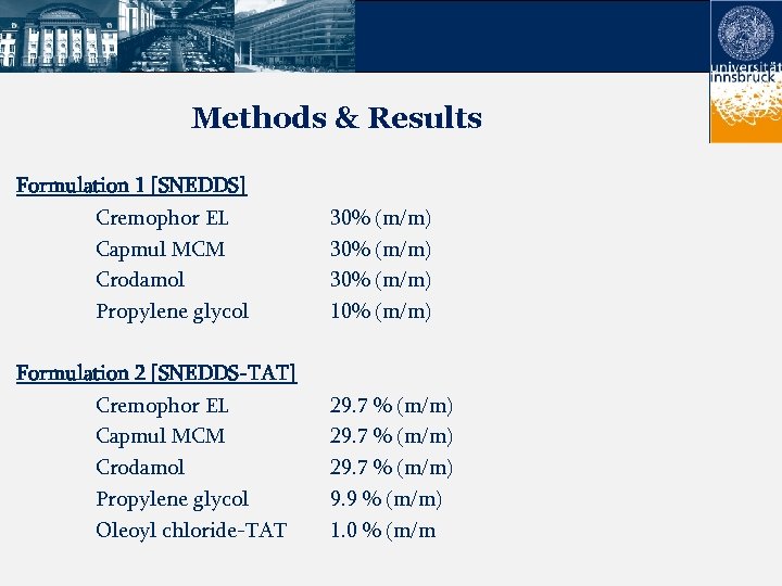 Methods & Results Formulation 1 [SNEDDS] Cremophor EL Capmul MCM Crodamol Propylene glycol 30%