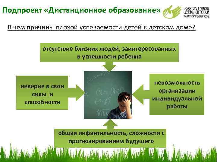 Подпроект «Дистанционное образование» В чем причины плохой успеваемости детей в детском доме? отсутствие близких