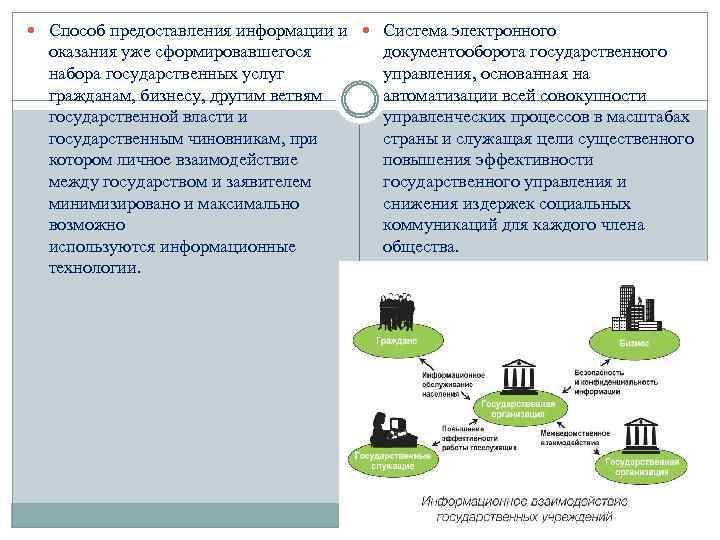 Способ представления 3