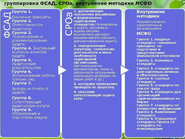 Принципы мсфо. Основные принципы МСФО. Принципы международных стандартов.