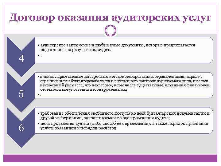 Договор 5 1. Договор на оказание аудиторских услуг. Договор на оказание аудиторских услуг пример. Условия договора оказания аудиторских услуг. Договор на оказание аудиторских услуг заполненный.