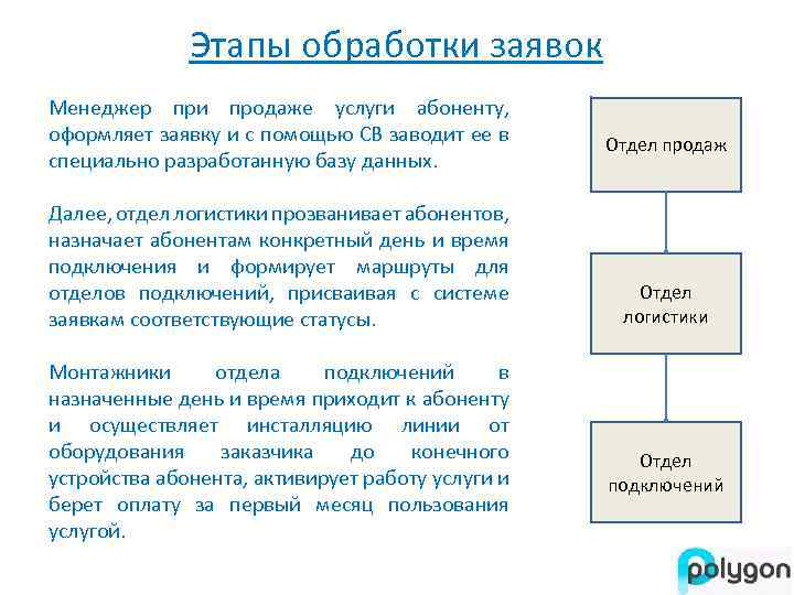 Этапы обработки заявок Менеджер при продаже услуги абоненту, оформляет заявку и с помощью СВ