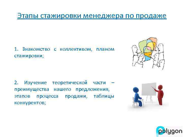 Этапы стажировки менеджера по продаже 1. Знакомство с коллективом, планом стажировки; 2. Изучение теоретической