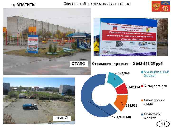 г. АПАТИТЫ Создание объектов массового спорта СТАЛО Стоимость проекта – 2 948 451, 35