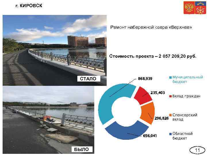 г. КИРОВСК Ремонт набережной озера «Верхнее» Стоимость проекта – 2 057 209, 20 руб.