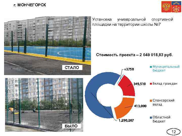 г. МОНЧЕГОРСК Установка универсальной спортивной площадки на территории школы № 7 Стоимость проекта –