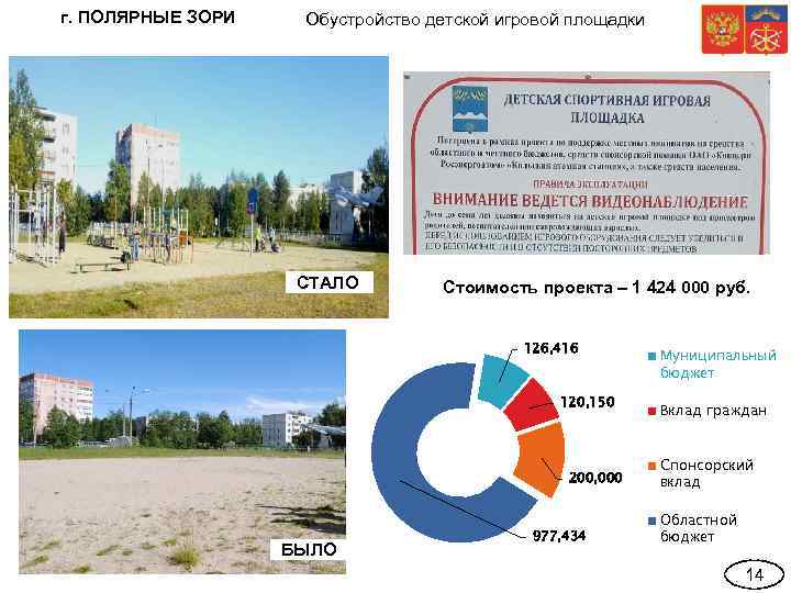 г. ПОЛЯРНЫЕ ЗОРИ Обустройство детской игровой площадки СТАЛО Стоимость проекта – 1 424 000