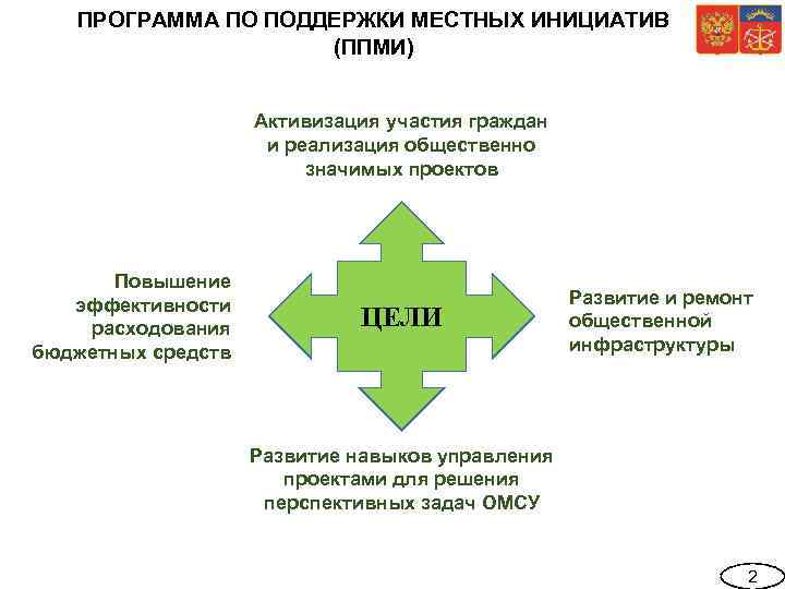 ПРОГРАММА ПО ПОДДЕРЖКИ МЕСТНЫХ ИНИЦИАТИВ (ППМИ) Активизация участия граждан и реализация общественно значимых проектов