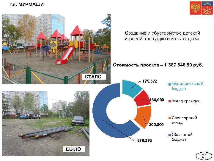 г. п. МУРМАШИ Создание и обустройство детской игровой площадки и зоны отдыха Стоимость проекта