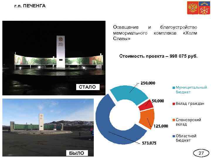 г. п. ПЕЧЕНГА Освещение и благоустройство мемориального комплекса «Холм Славы» Стоимость проекта – 998