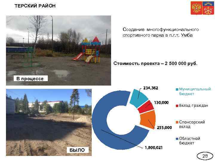 ТЕРСКИЙ РАЙОН Создание многофункционального спортивного парка в п. г. т. Умба Стоимость проекта –