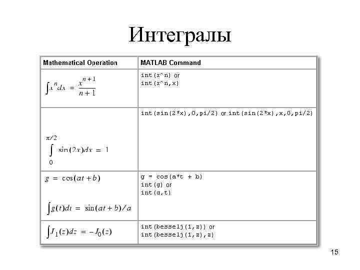 Интегралы 15 