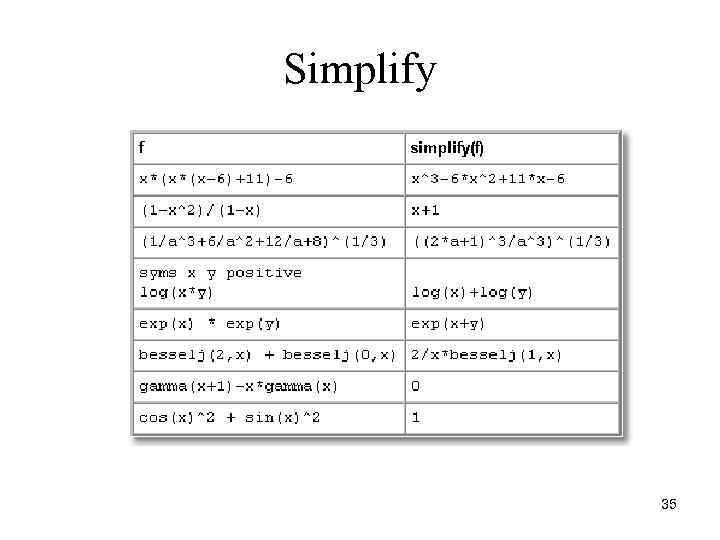 Simplify 35 