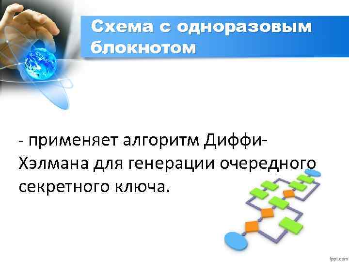 Схема с одноразовым блокнотом - применяет алгоритм Диффи- Хэлмана для генерации очередного секретного ключа.