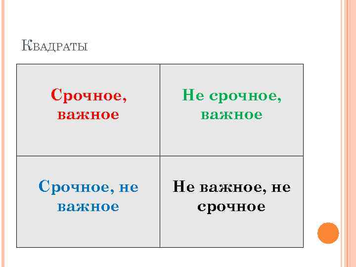 КВАДРАТЫ Срочное, важное Не срочное, важное Срочное, не важное Не важное, не срочное 