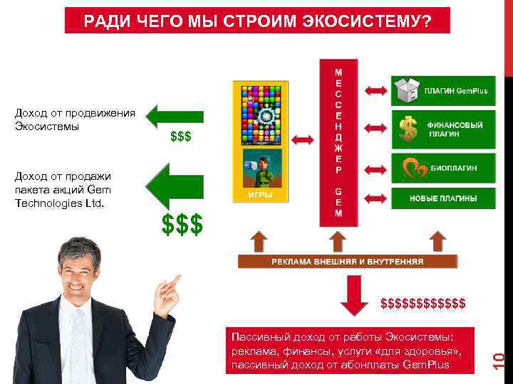 РАДИ ЧЕГО МЫ СТРОИМ ЭКОСИСТЕМУ? Доход от продвижения Экосистемы $$$ Доход от продажи пакета