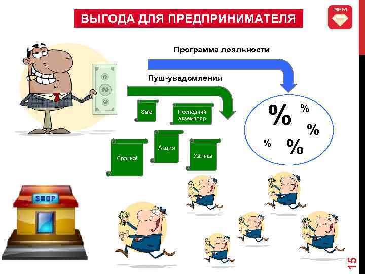 ВЫГОДА ДЛЯ ПРЕДПРИНИМАТЕЛЯ Программа лояльности Пуш-уведомления Последний экземпляр % Акция Срочно! % Халява %