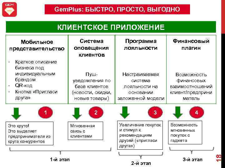 Gem. Plus: БЫСТРО, ПРОСТО, ВЫГОДНО КЛИЕНТСКОЕ ПРИЛОЖЕНИЕ - - Краткое описание бизнеса под индивидуальным