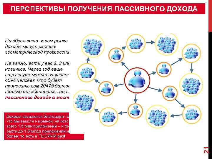 ПЕРСПЕКТИВЫ ПОЛУЧЕНИЯ ПАССИВНОГО ДОХОДА На абсолютно новом рынке ваши доходы могут расти в геометрической