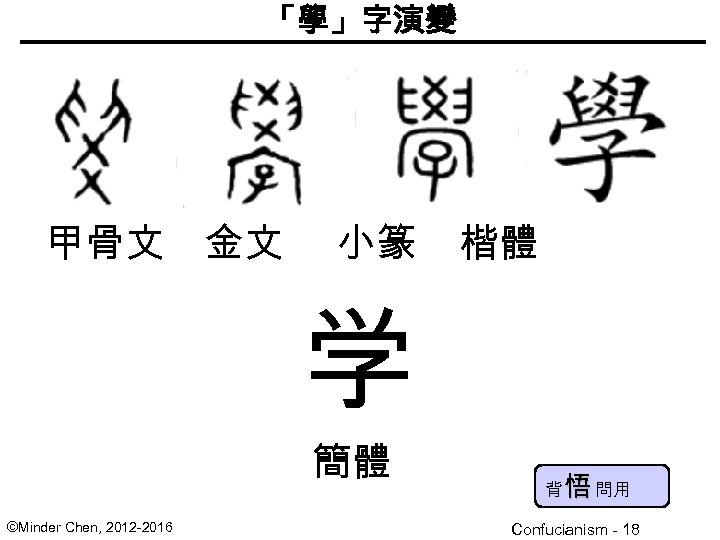 「學」字演變 甲骨文 金文 小篆 楷體 学 簡體 ©Minder Chen, 2012 -2016 背 悟 問用