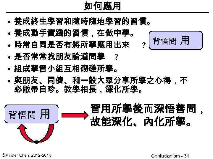 如何應用 • • • 養成終生學習和隨時隨地學習的習慣。 養成動手實踐的習慣，在做中學。 時常自問是否有將所學應用出來 ? 背悟問 用 是否常常找朋友論道問學 ? 組成學習小組互相砌磋所學。 與朋友、同儕、和一般大眾分享所學之心得，不