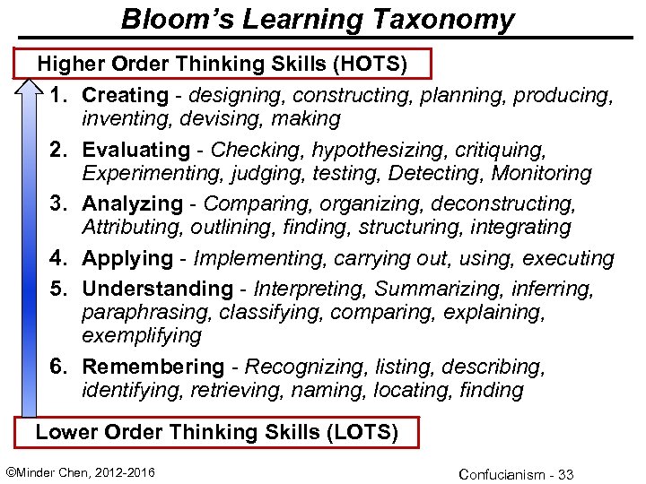 Bloom’s Learning Taxonomy Higher Order Thinking Skills (HOTS) 1. Creating - designing, constructing, planning,