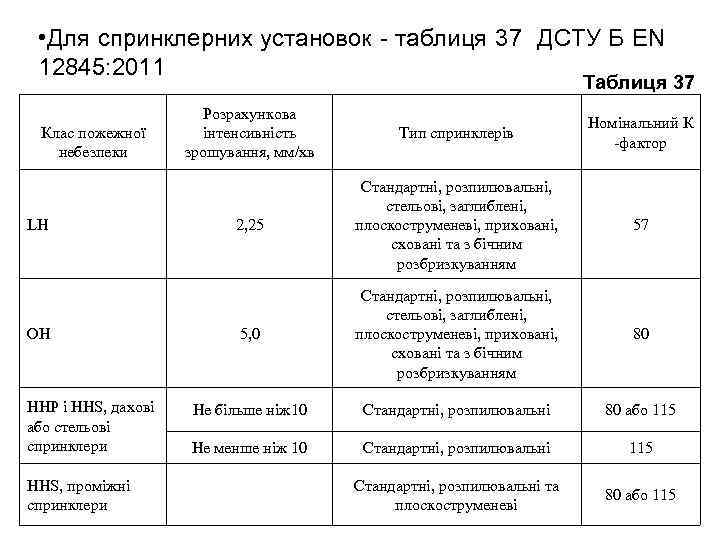  • Для спринклерних установок таблиця 37 ДСТУ Б EN 12845: 2011 Таблиця 37