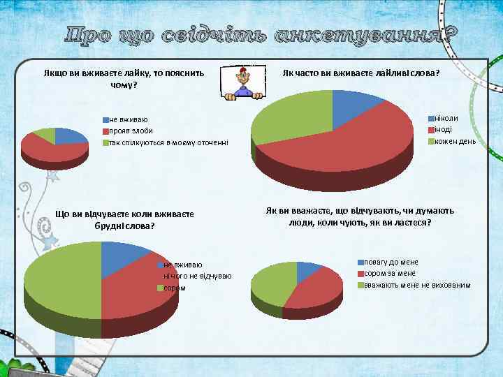 Про що свідчіть анкетування? Якщо ви вживаєте лайку, то пояснить чому? не вживаю прояв