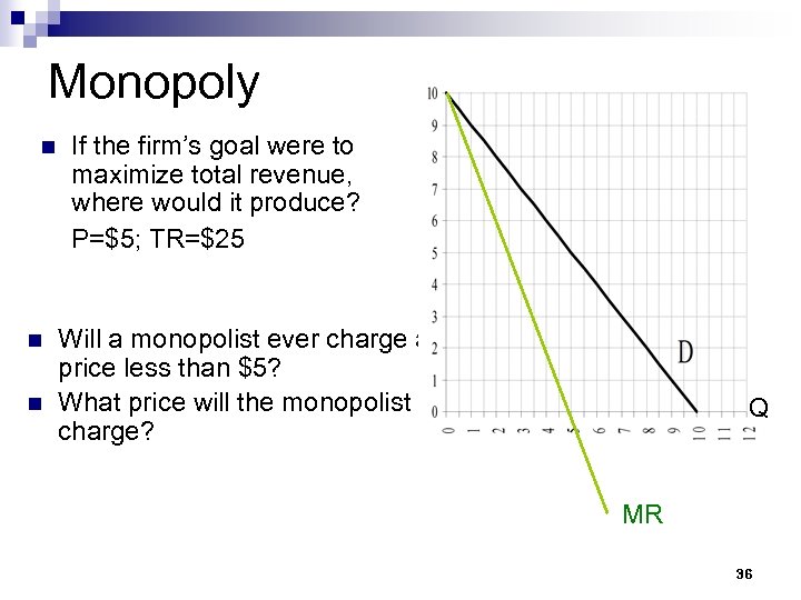 Monopoly n n If the firm’s goal were to maximize total revenue, where would
