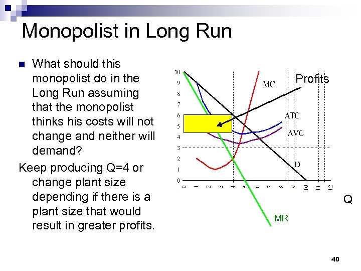 Monopolist in Long Run What should this monopolist do in the Long Run assuming