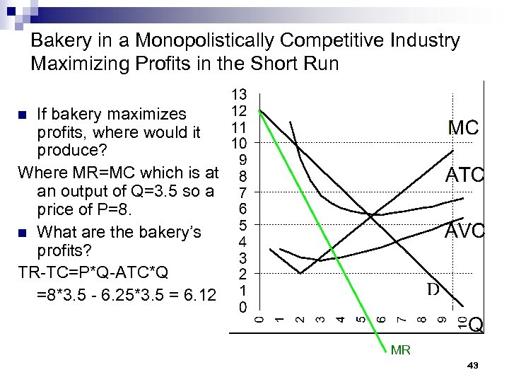 Bakery in a Monopolistically Competitive Industry Maximizing Profits in the Short Run If bakery
