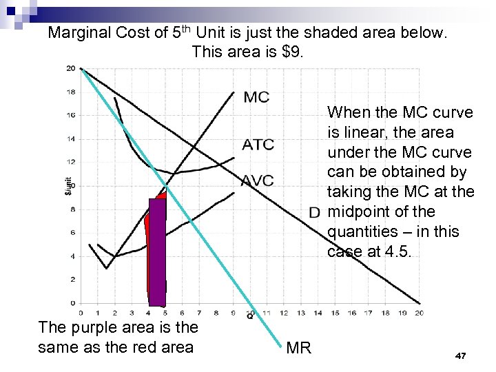 Marginal Cost of 5 th Unit is just the shaded area below. This area