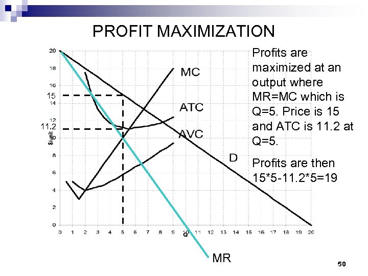 PROFIT MAXIMIZATION Profits are maximized at an output where MR=MC which is Q=5. Price