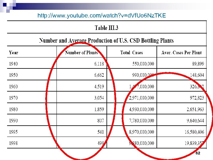 http: //www. youtube. com/watch? v=d. Vf. Uo 6 Nz. TKE 62 