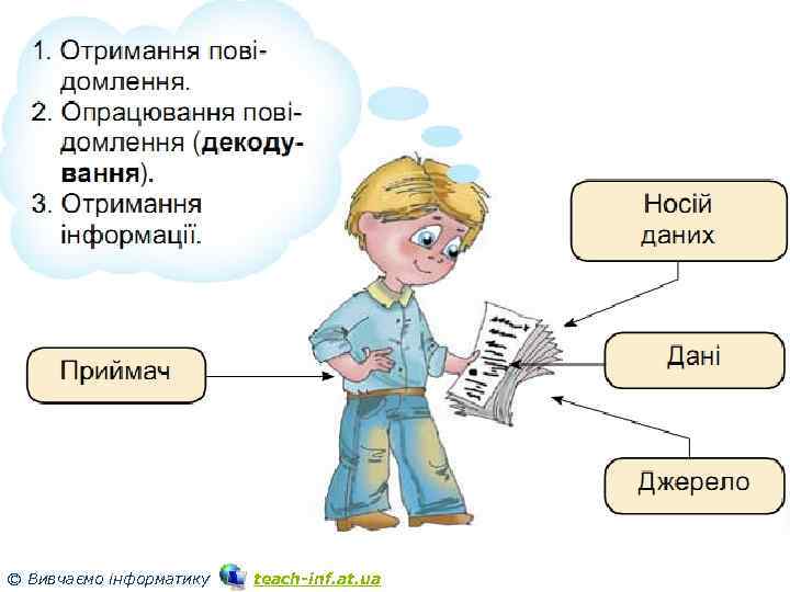 Розділ 2 § 6 © Вивчаємо інформатику 3 teach inf. at. ua 