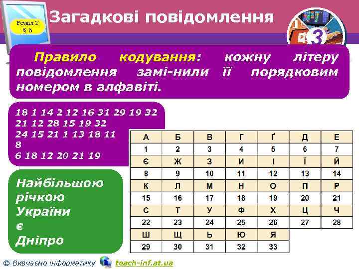 Розділ 2 § 6 Загадкові повідомлення Правило кодування: повідомлення замі нили номером в алфавіті.