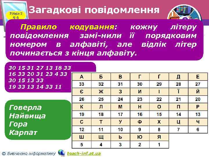 Розділ 2 § 6 Загадкові повідомлення 3 Правило кодування: кожну літеру повідомлення замі нили