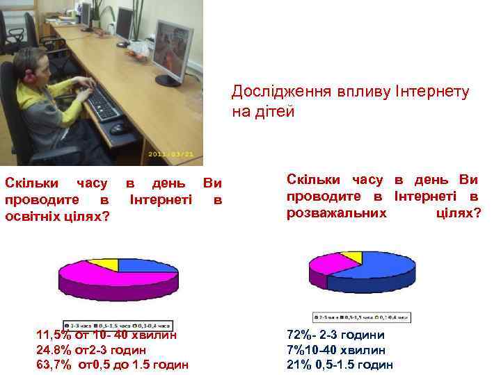Дослідження впливу Інтернету на дітей , , Скільки часу проводите в освітніх цілях? в