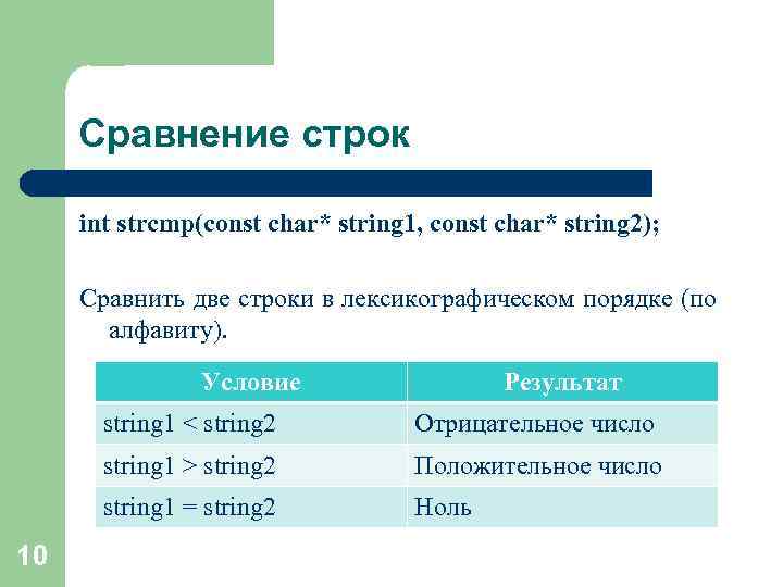 Сравнение строк int strcmp(const char* string 1, const char* string 2); Сравнить две строки