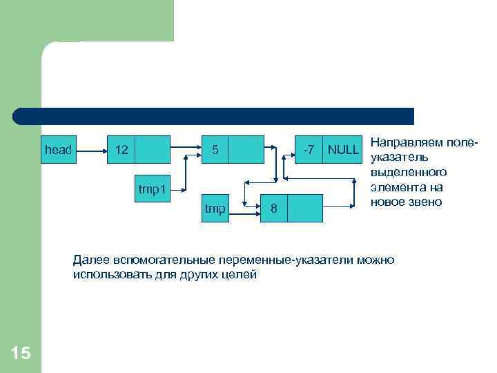 head 12 5 -7 tmp 1 tmp 8 NULL Направляем полеуказатель выделенного элемента на