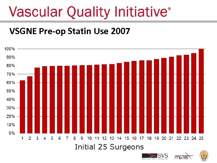 VSGNE Pre-op Statin Use 2007 Initial 25 Surgeons 
