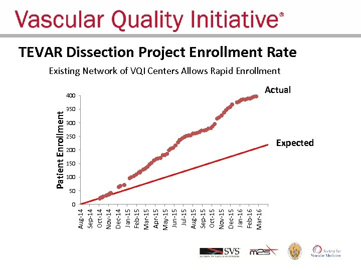 Aug-14 Sep-14 Oct-14 Nov-14 Dec-14 Jan-15 Feb-15 Mar-15 Apr-15 May-15 Jun-15 Jul-15 Aug-15 Sep-15